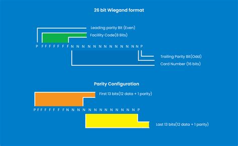 rfid hid card|hid card format chart.